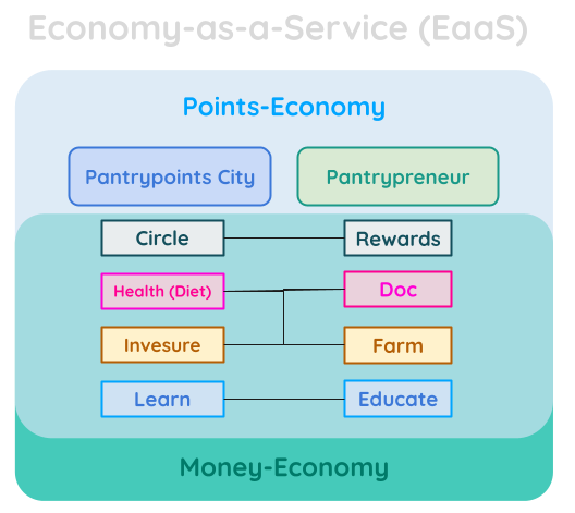 Pantrypoints App Rundown